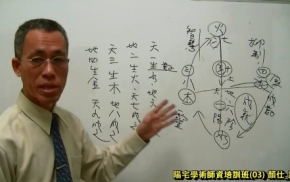 阳宅师资培训第03堂课下载