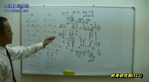 终身研究班第311课下载