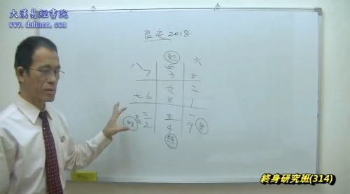 终身研究班第314课下载