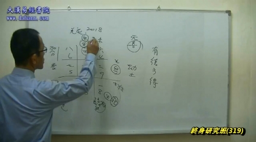 终身研究班第319课下载